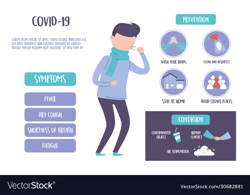 Covid 19 pandemic infographic coronavirus Vector Image