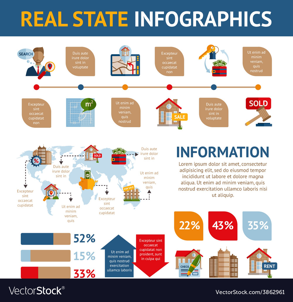 Real estate infographics