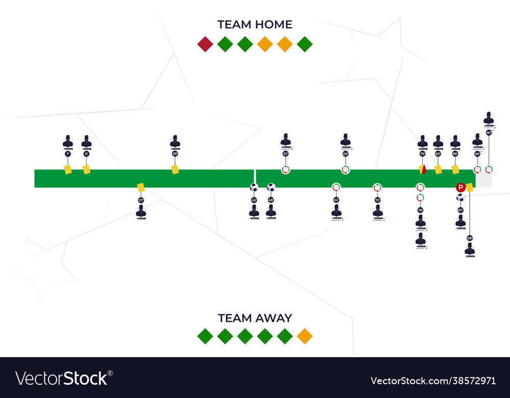 Statistics a football match on timeline