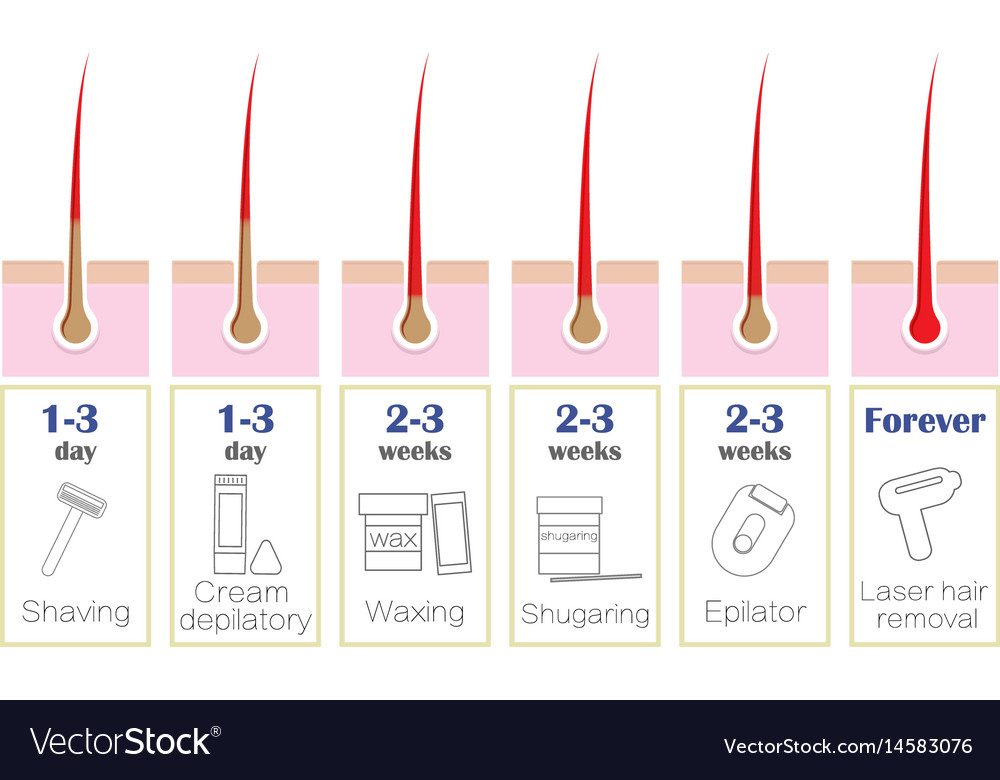 hair removal methods