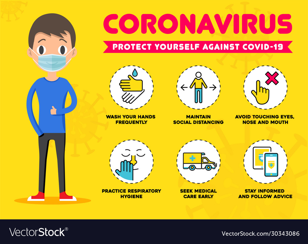 Protect yourself against coronavirus covid-19 Vector Image