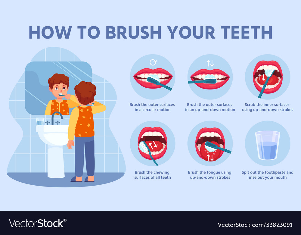 Simple Steps Brushing Teeth