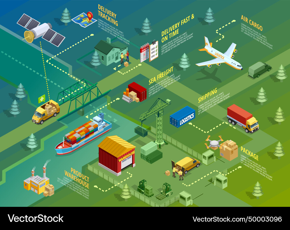 Understanding Logistics Visual Logistics isometric infographics Royalty Free Vector Image