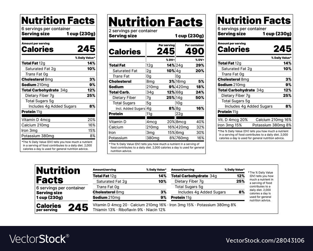 Food Nutrition Table Brokeasshome