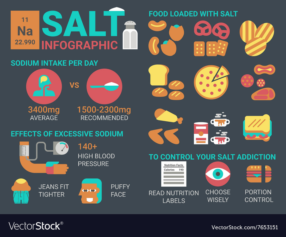 Salt Infographic Royalty Free Vector Image Vectorstock