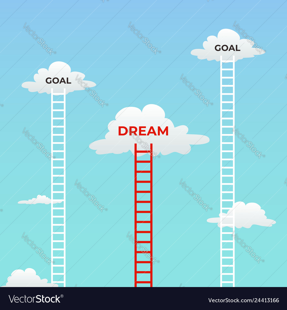 Goal and dream under goals mindset visual Vector Image