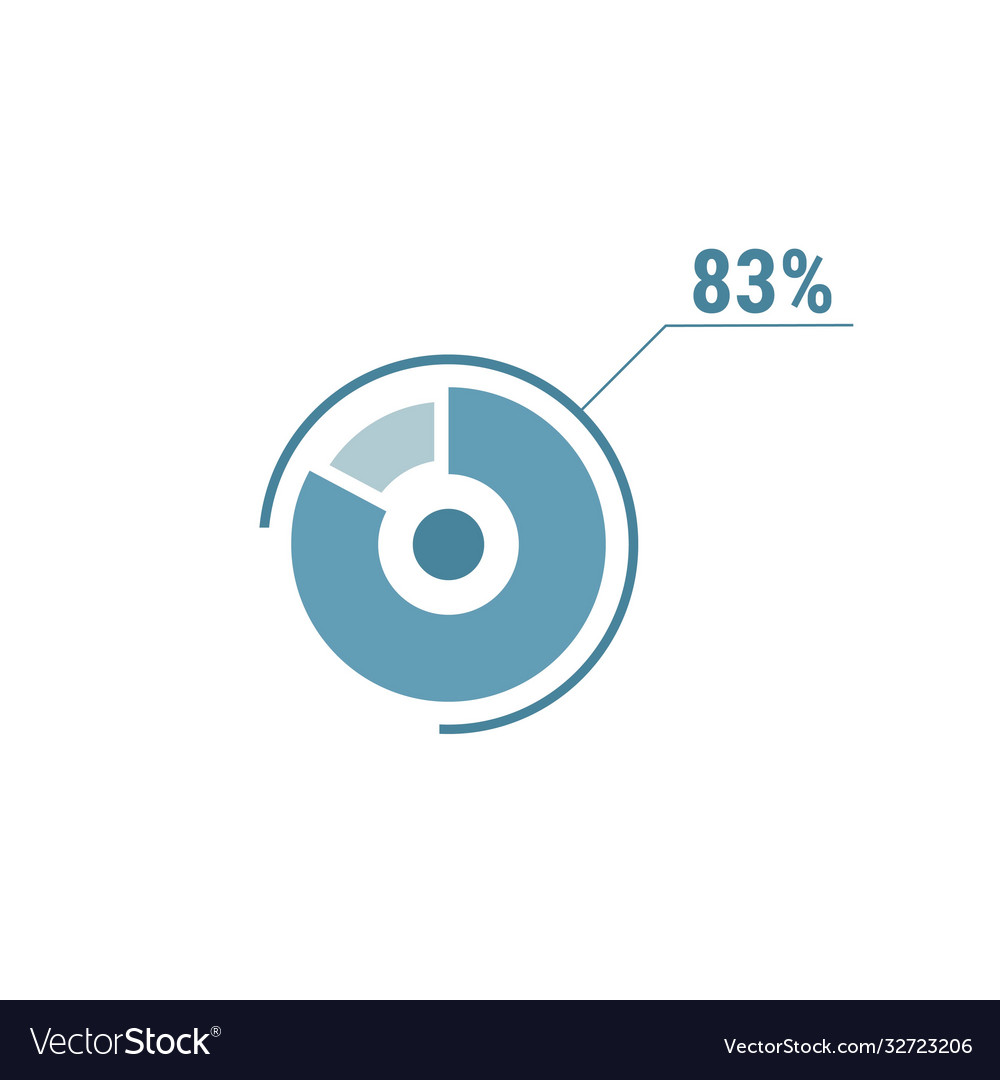 Eighty three percent chart 83 circle