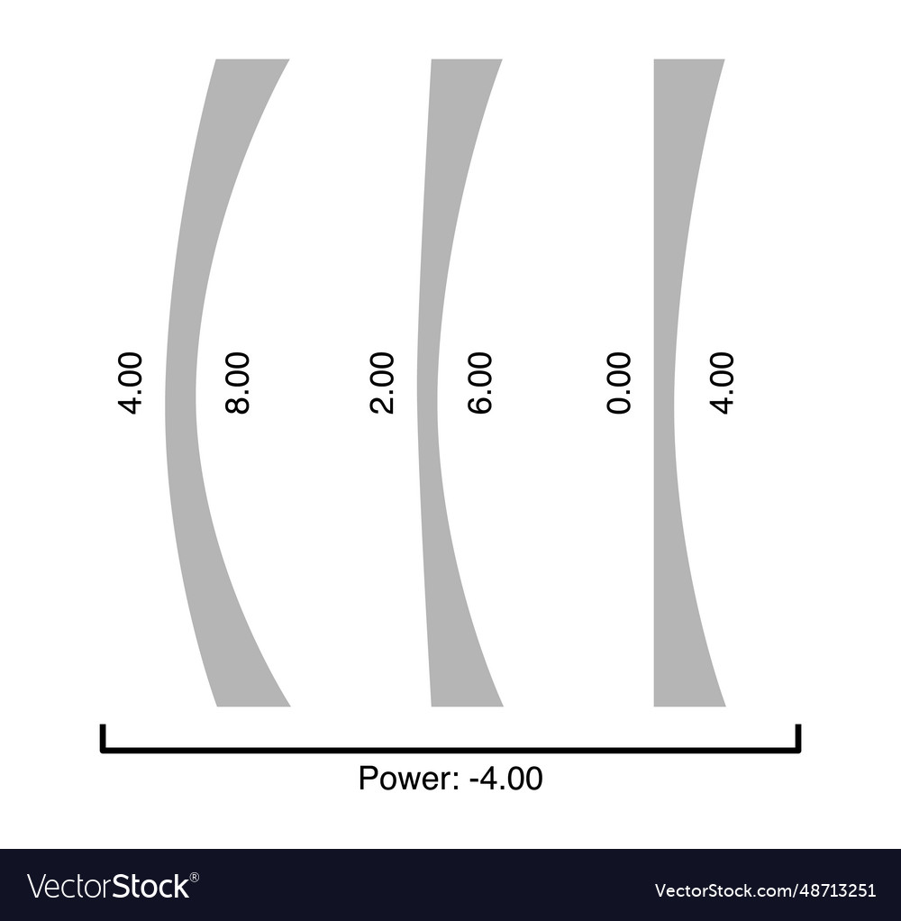 Set of lens form profile eye frame glasses