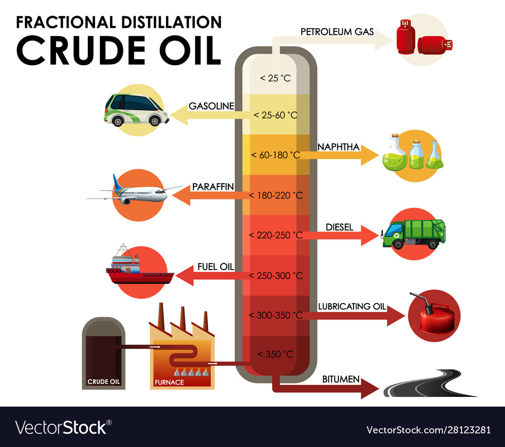 diagram-showing-fractional-distillation-crude-oil-vector-image