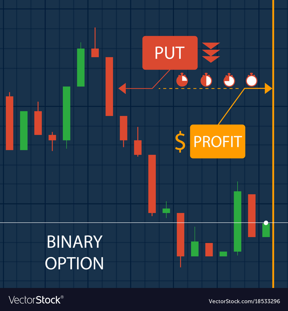 binary-option-put-option-infographics-ve