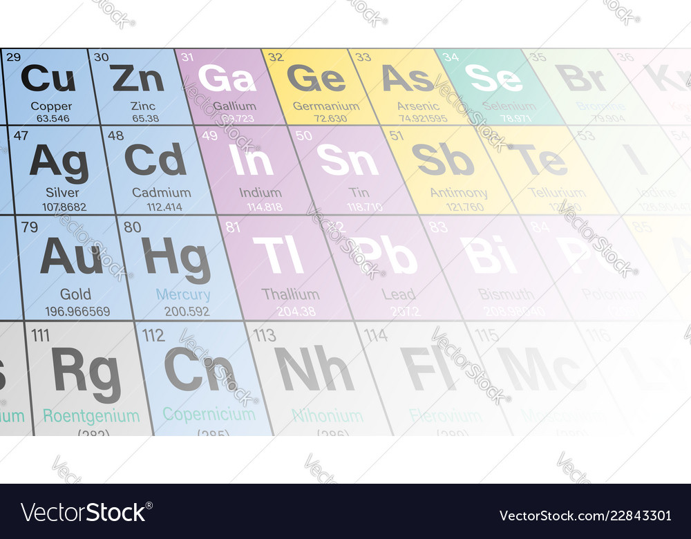 Periodic table of the elements colorful