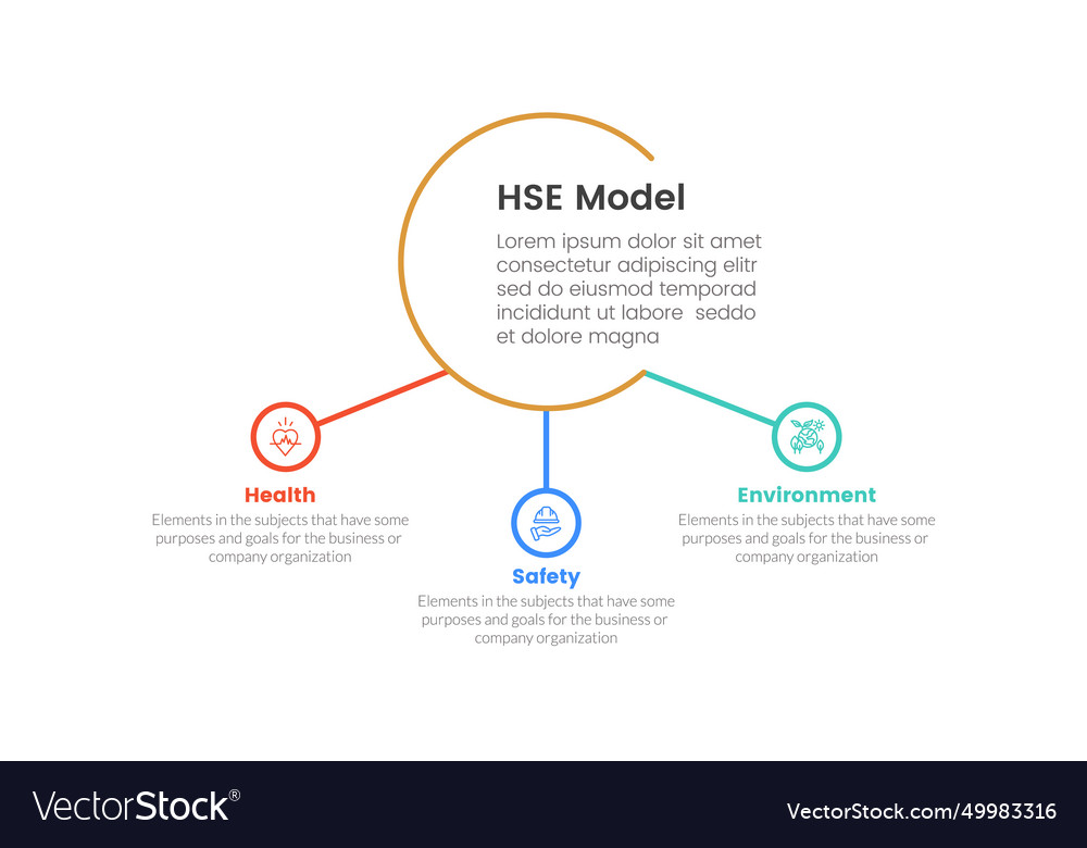 Hse framework infographic 3 point stage template Vector Image