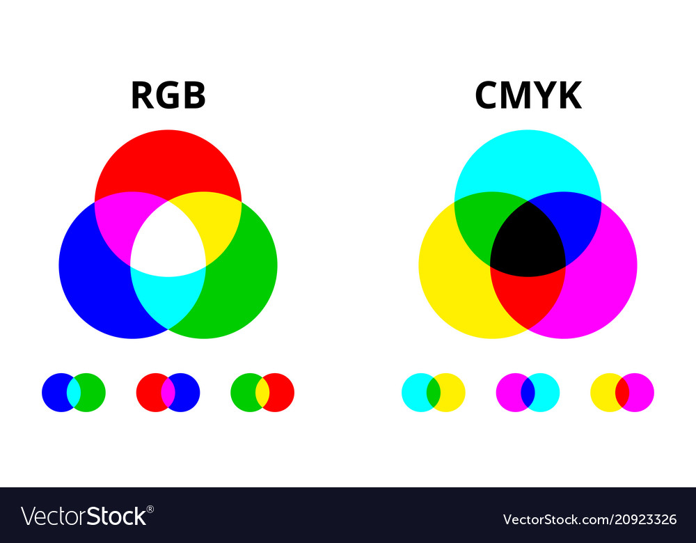 Color Mixing Diagram Rgb Cmyk And Grayscale Vector Image Vlr Eng Br