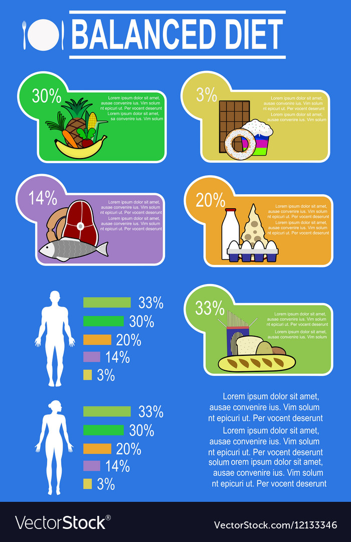 Infographic chart of healthy Royalty Free Vector Image