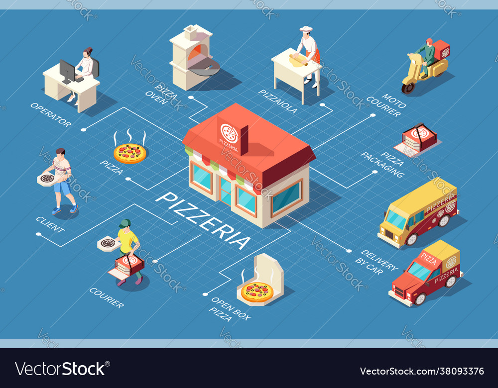 Pizzeria isometric flowchart composition