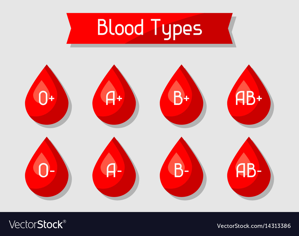 Blood types set drops medical and healthcare Vector Image