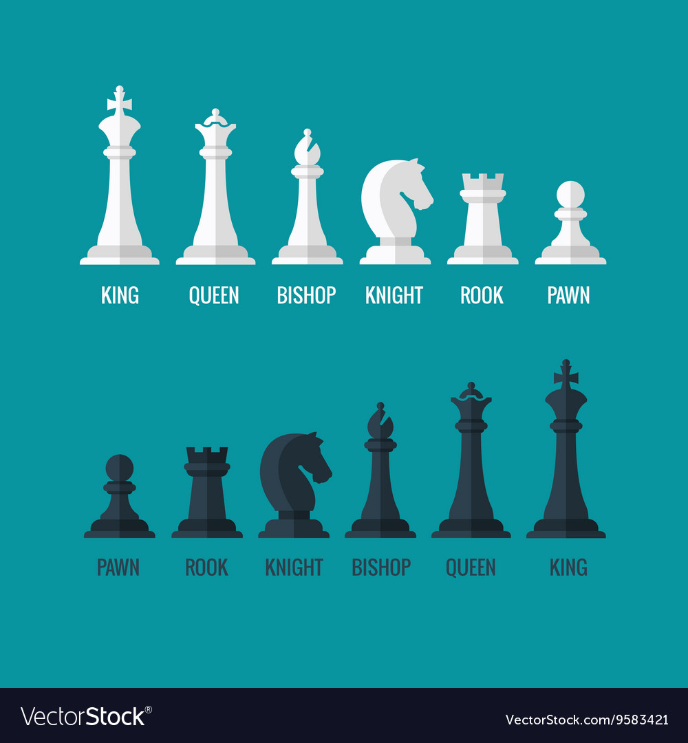 All about Chess Pieces: Bishops, Knights and your King