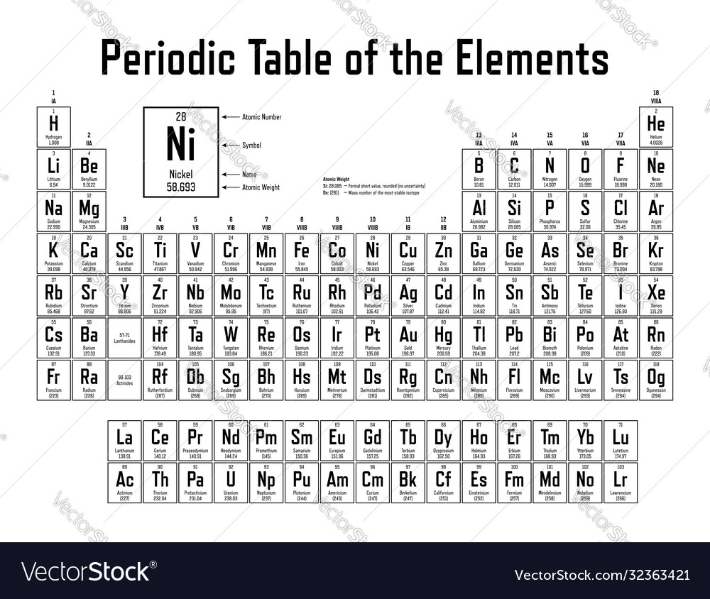 Periodic table elements Royalty Free Vector Image