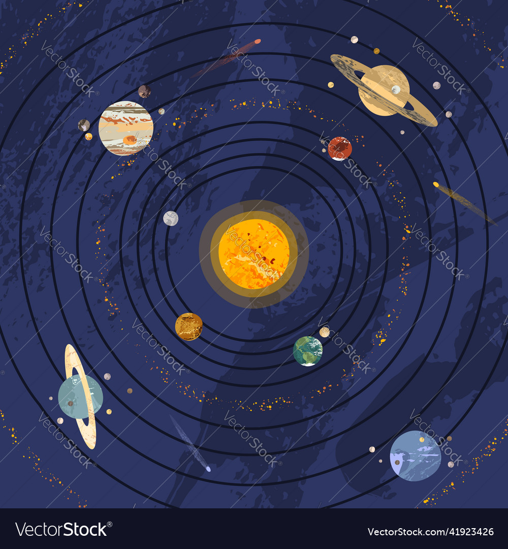 Solar system poster sun mercury venus earth Vector Image