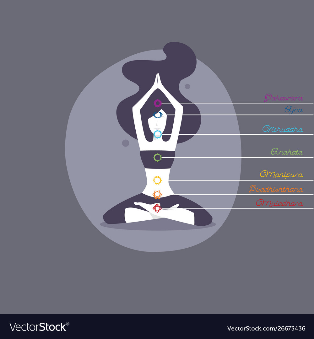 Color Chakras With Woman Royalty Free Vector Image Color Chakras With Woman Royalty Free Vector Image