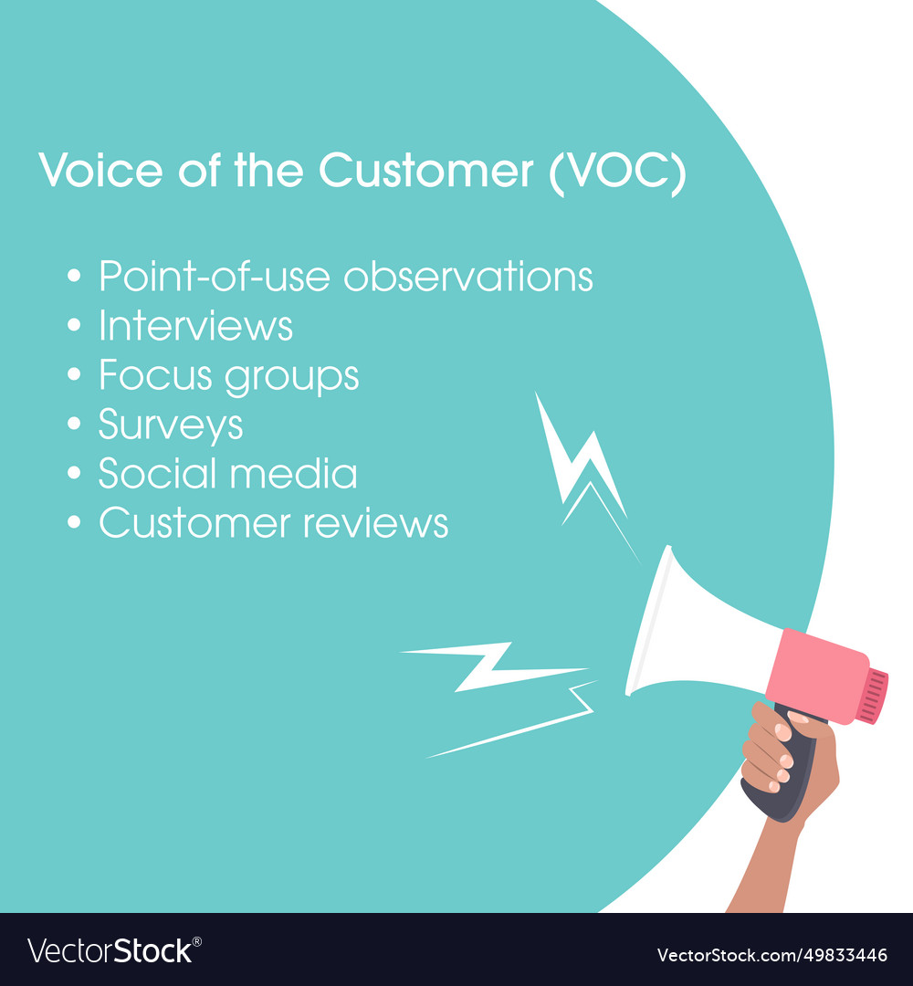 Voice of the customer voc Royalty Free Vector Image