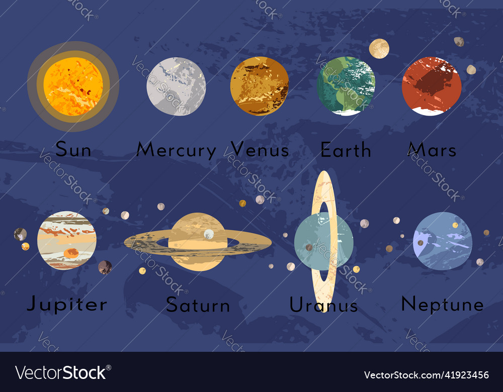 Solar system poster sun mercury venus earth