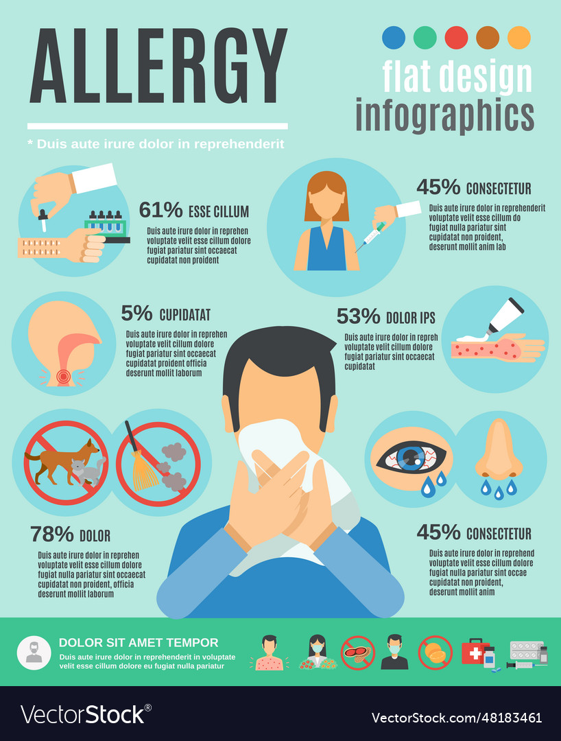 Allergy infographics set Royalty Free Vector Image