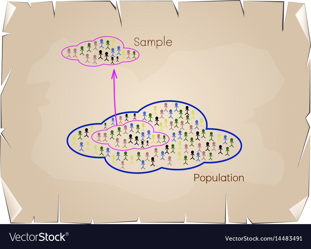 Research process sampling from a target population