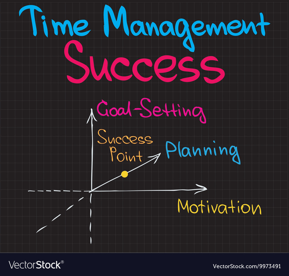 Time Management Chart Pdf