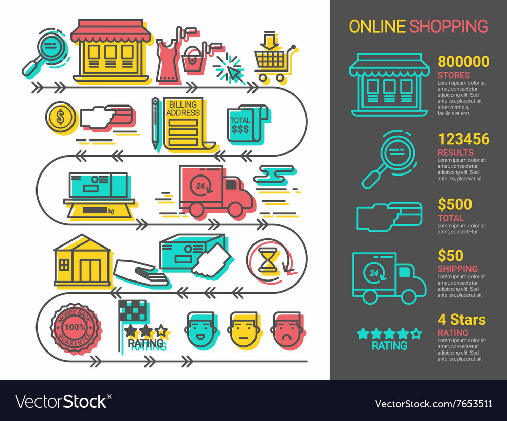 Online shopping