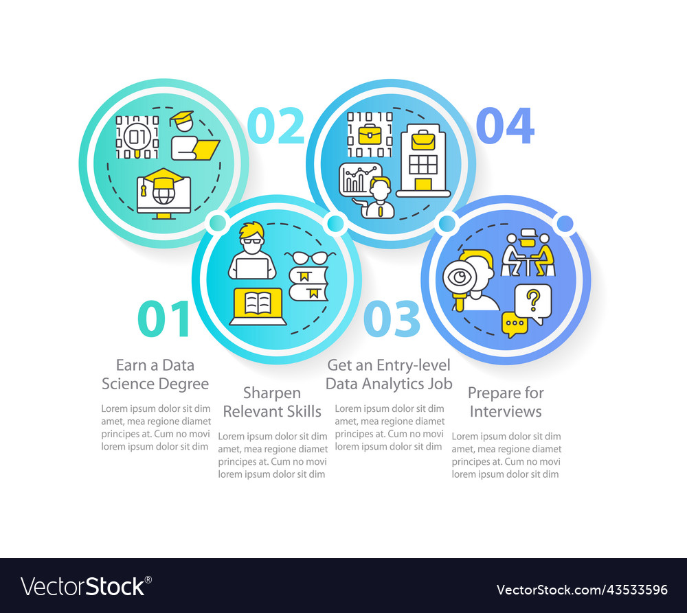 Becoming data scientist circle infographic