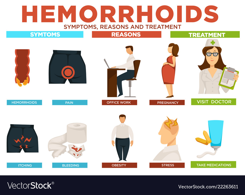 hemorrhoids-piles-treatment-and-management-options