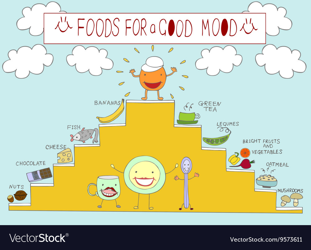 Info graphics on topic food which raise Royalty Free Vector