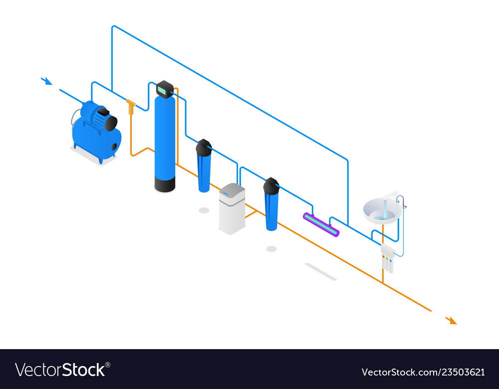 Isometry water filter system scheme