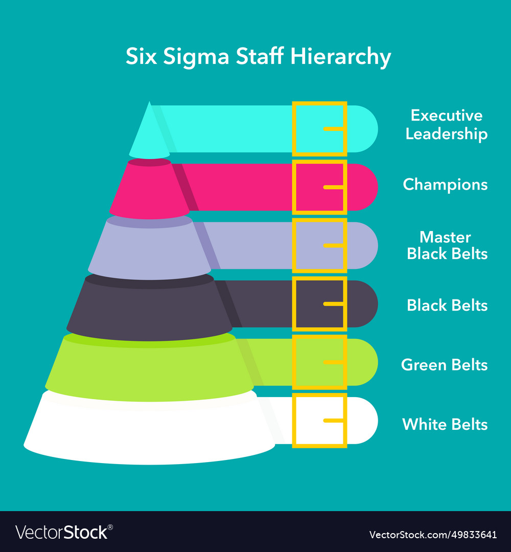 Sigma six hierarchy business