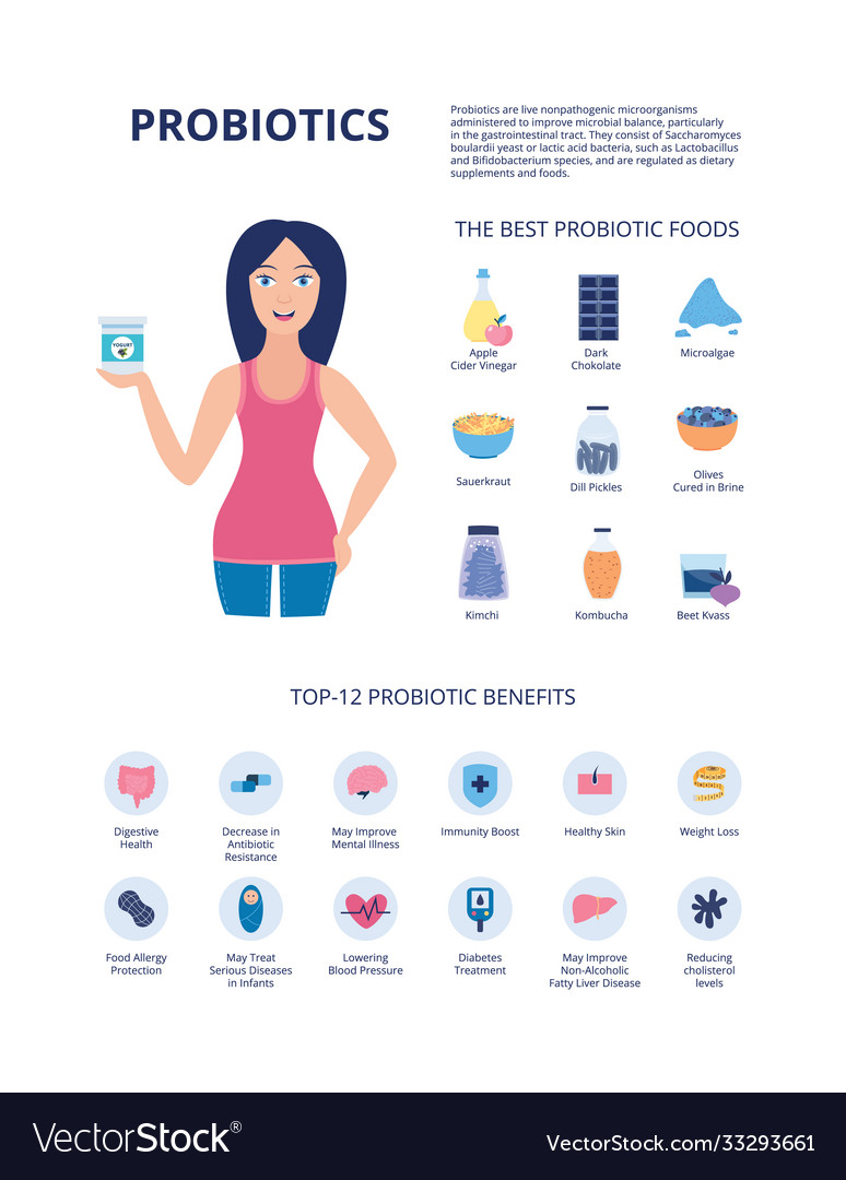 Probiotic containing food and healthy benefits Vector Image
