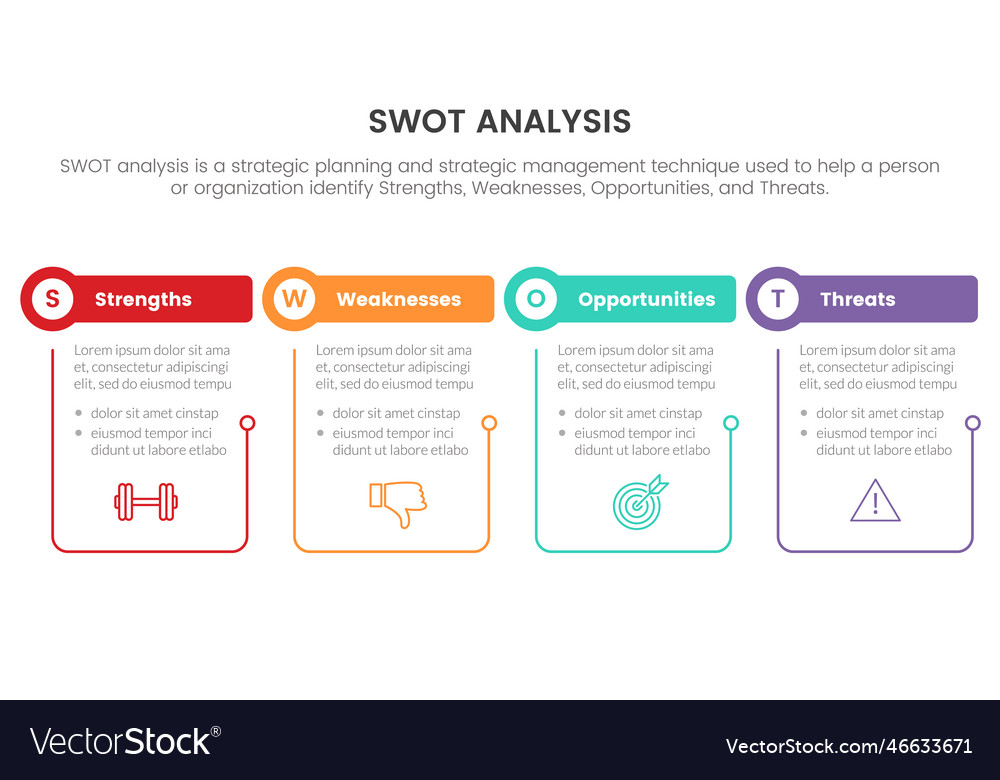 Swot analysis concept with table and circle shape