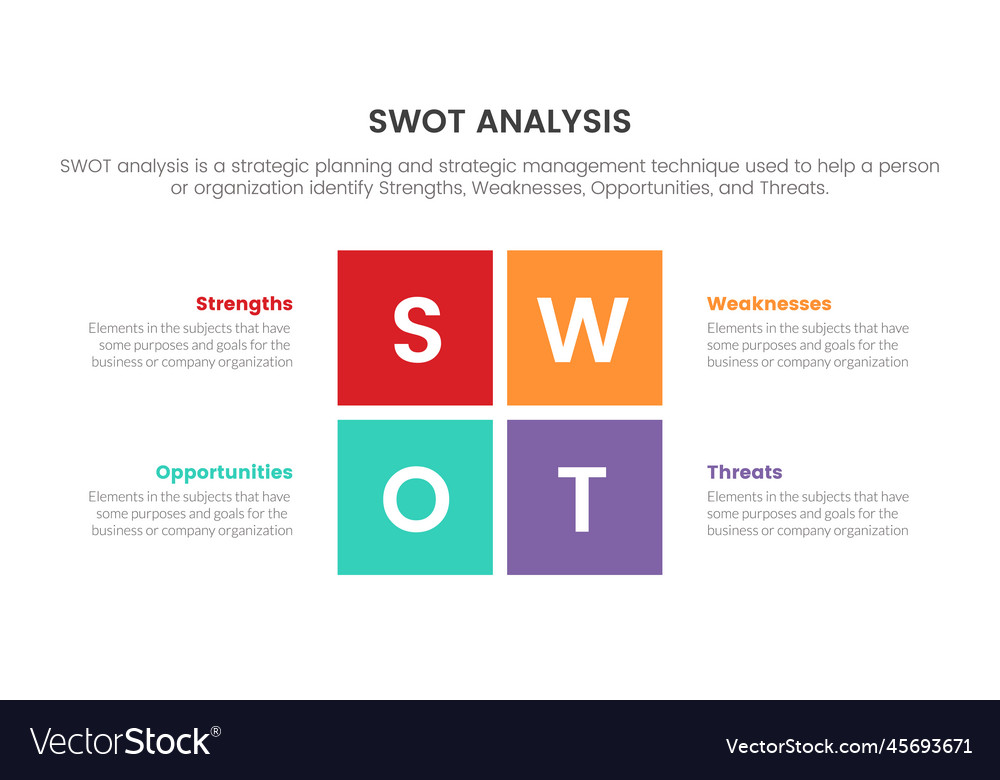 Swot analysis for strengths weaknesses Royalty Free Vector