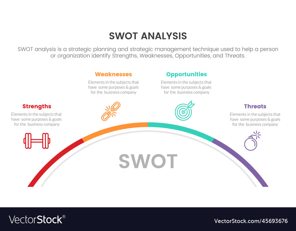 Swot analysis for strengths weaknesses Royalty Free Vector