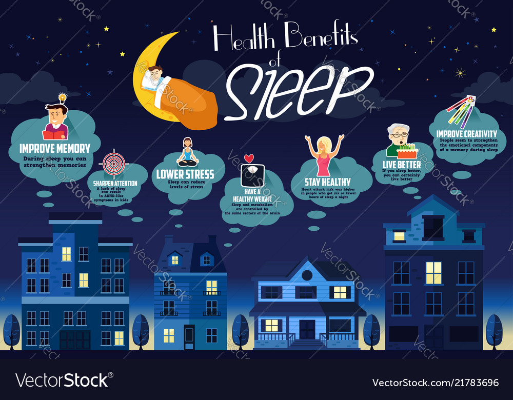 Health Benefits Of Sleep Infographic Royalty Free Vector