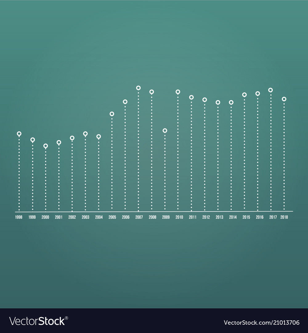 Editable Charts Graphs