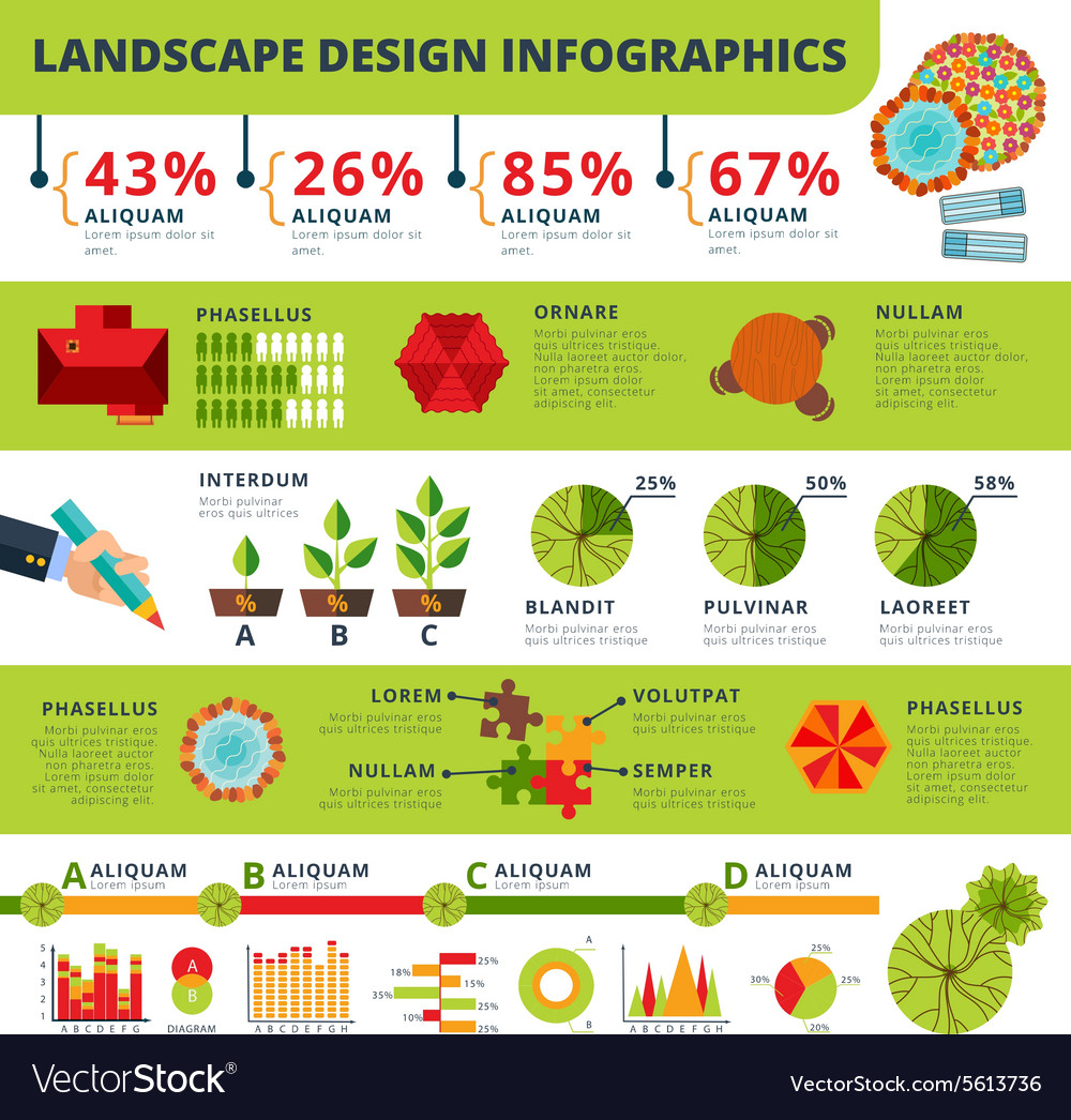 Landscape and gardens design infographics report