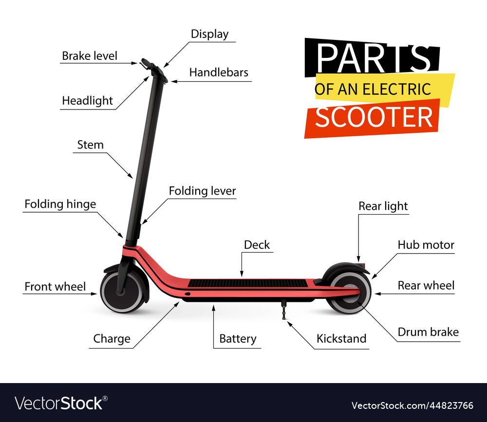 Electric Scooter Concept Royalty Free Vector Image electric-scooter-concept-royalty-free-vector-image