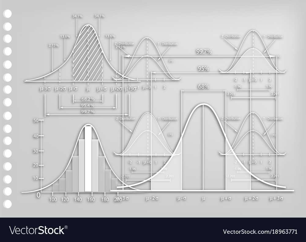 Paper art of standard deviation diagrams with samp