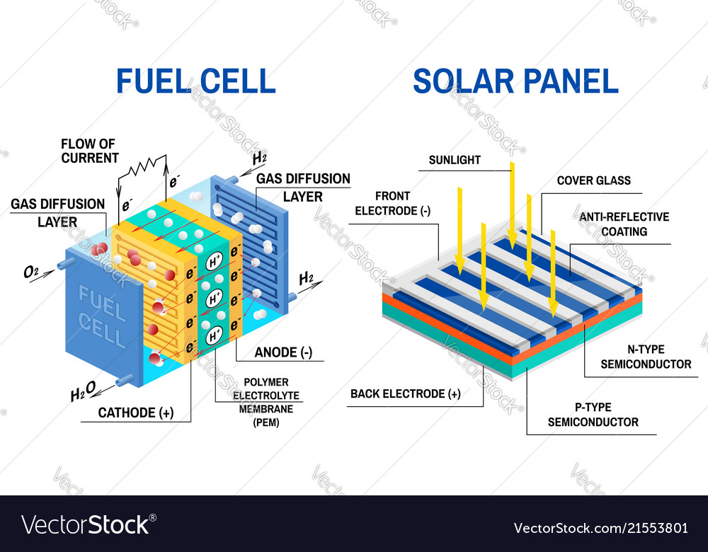 Process of converting light to electricity Vector Image