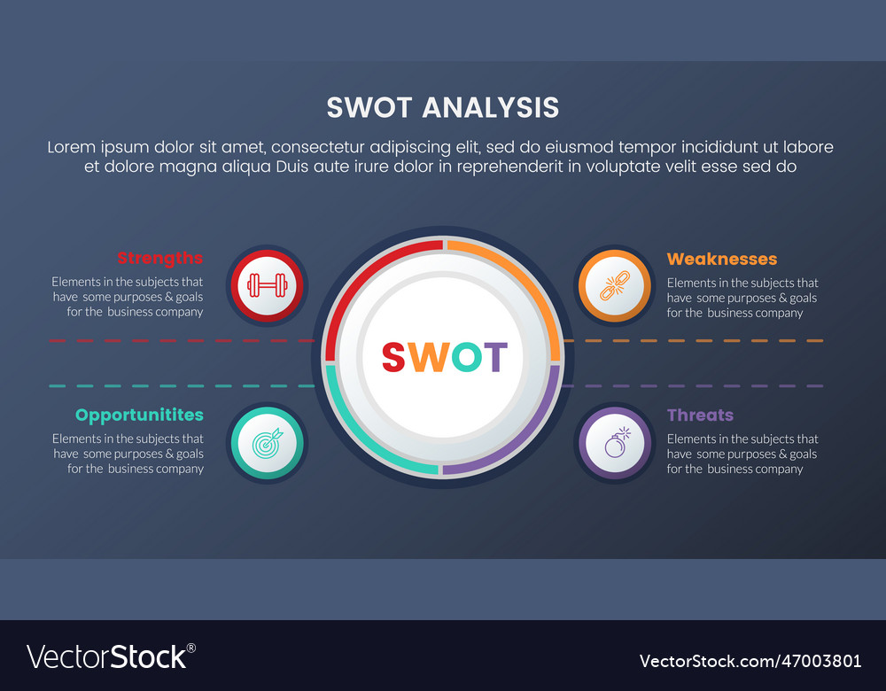 Swot analysis concept with big circle center Vector Image