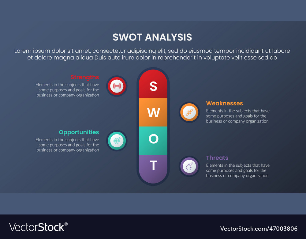 Swot analysis concept with round box center Vector Image