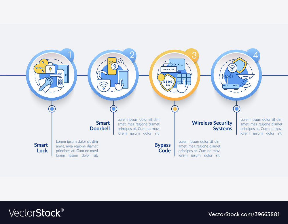 Home automation infographic template