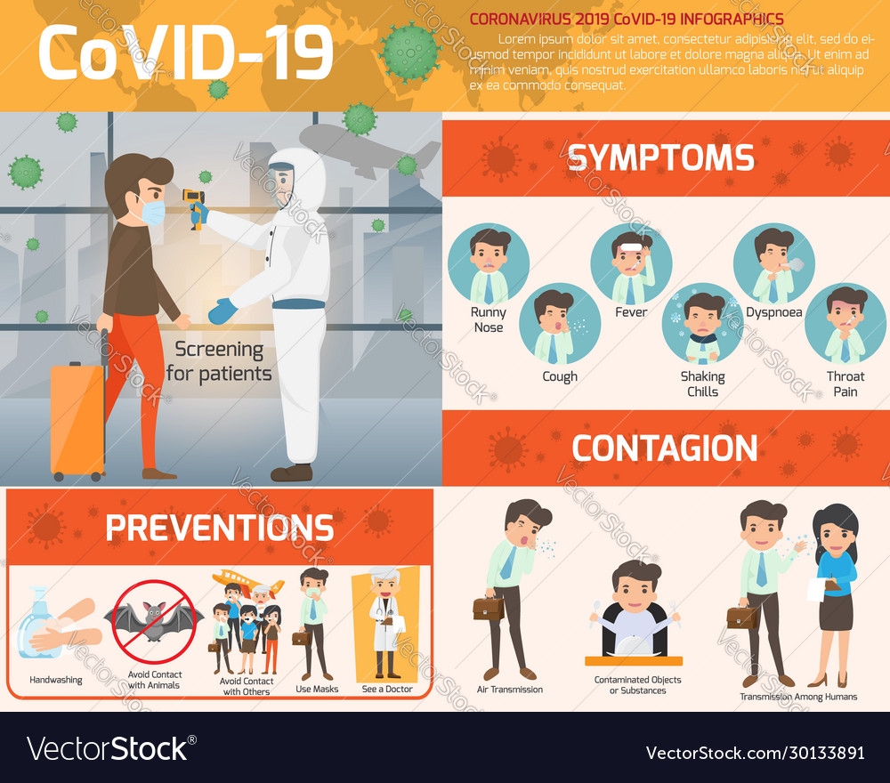 Coronavirus cov Infografiken Elemente menschliche