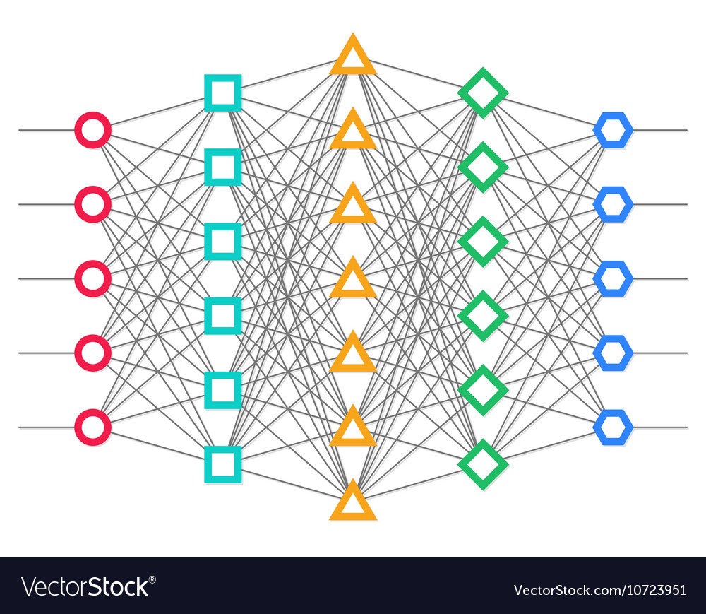 Neural net neuron network